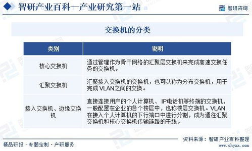 中國交換機(jī)行業(yè) 發(fā)展驅(qū)動(dòng)因素與市場運(yùn)行格局深度分析