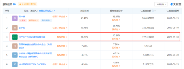OPPO戰略入股上海瀚巍，持股份額10.24% 加速芯片領域布局