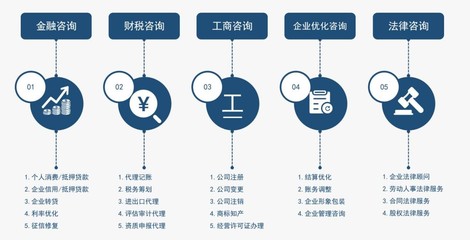 為中小企業發展賦能，光瑞咨詢”管家式“服務深受認可